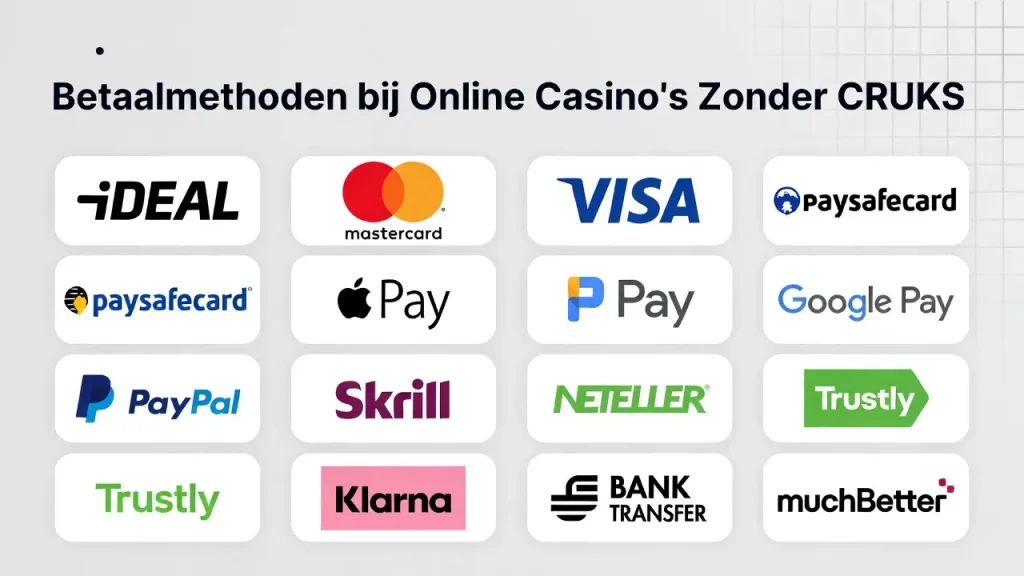 Lijst met betaalmethoden voor online casino's